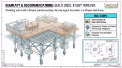 Build Once: The Forever Frame Plan, from Site Review to Proposal